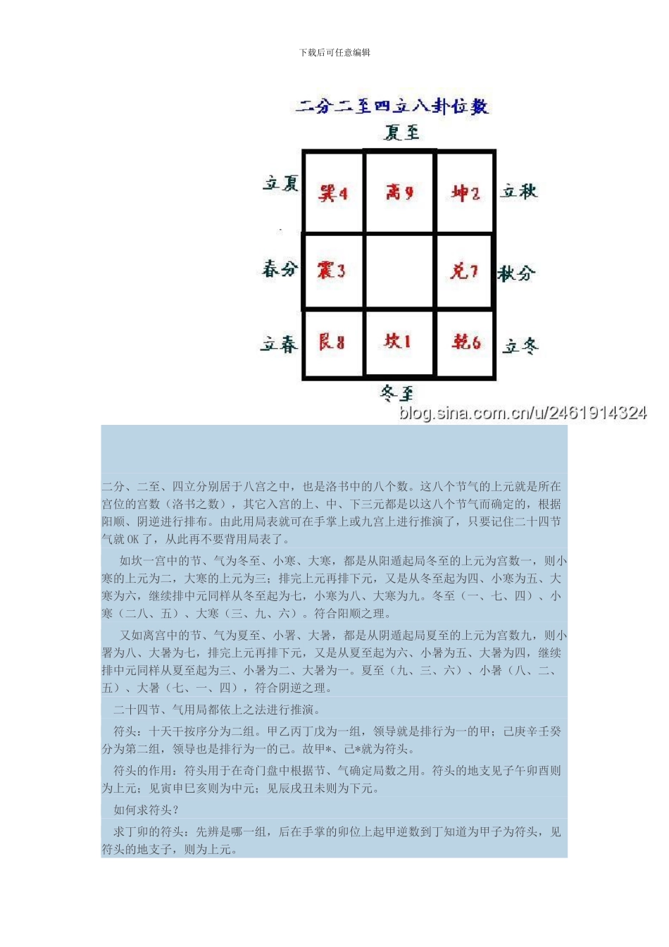 奇门遁甲排盘基础知识_第2页
