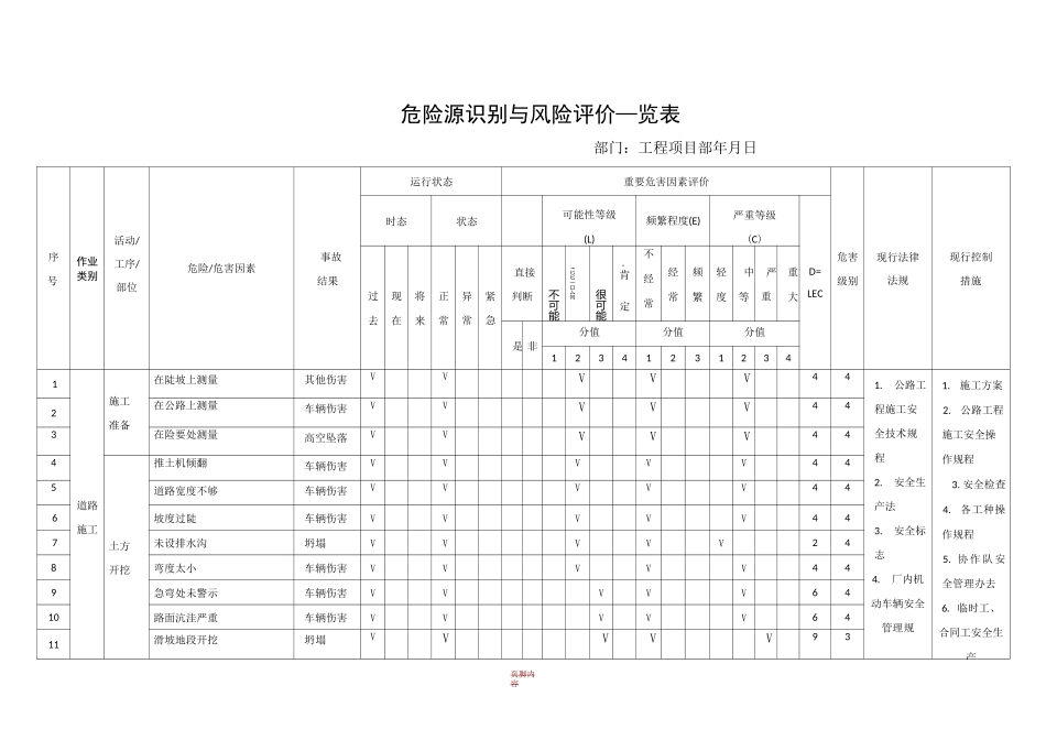 市政工程施工危险源识别与风险评价表_第1页