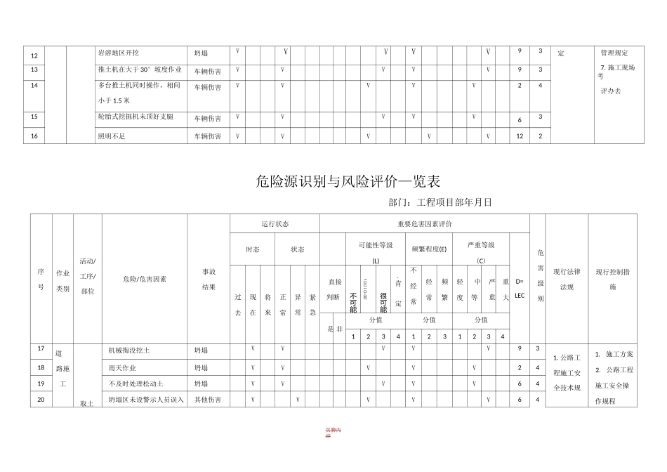 市政工程施工危险源识别与风险评价表_第2页