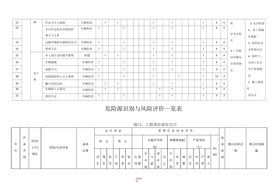市政工程施工危险源识别与风险评价表_第3页