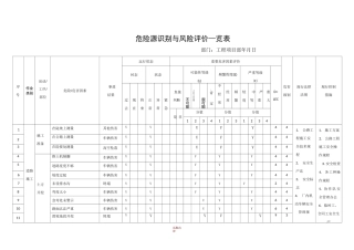 市政工程施工危险源识别与风险评价表