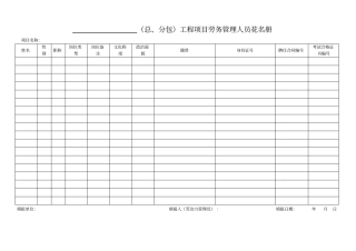 劳务用工表格大全,推荐文档