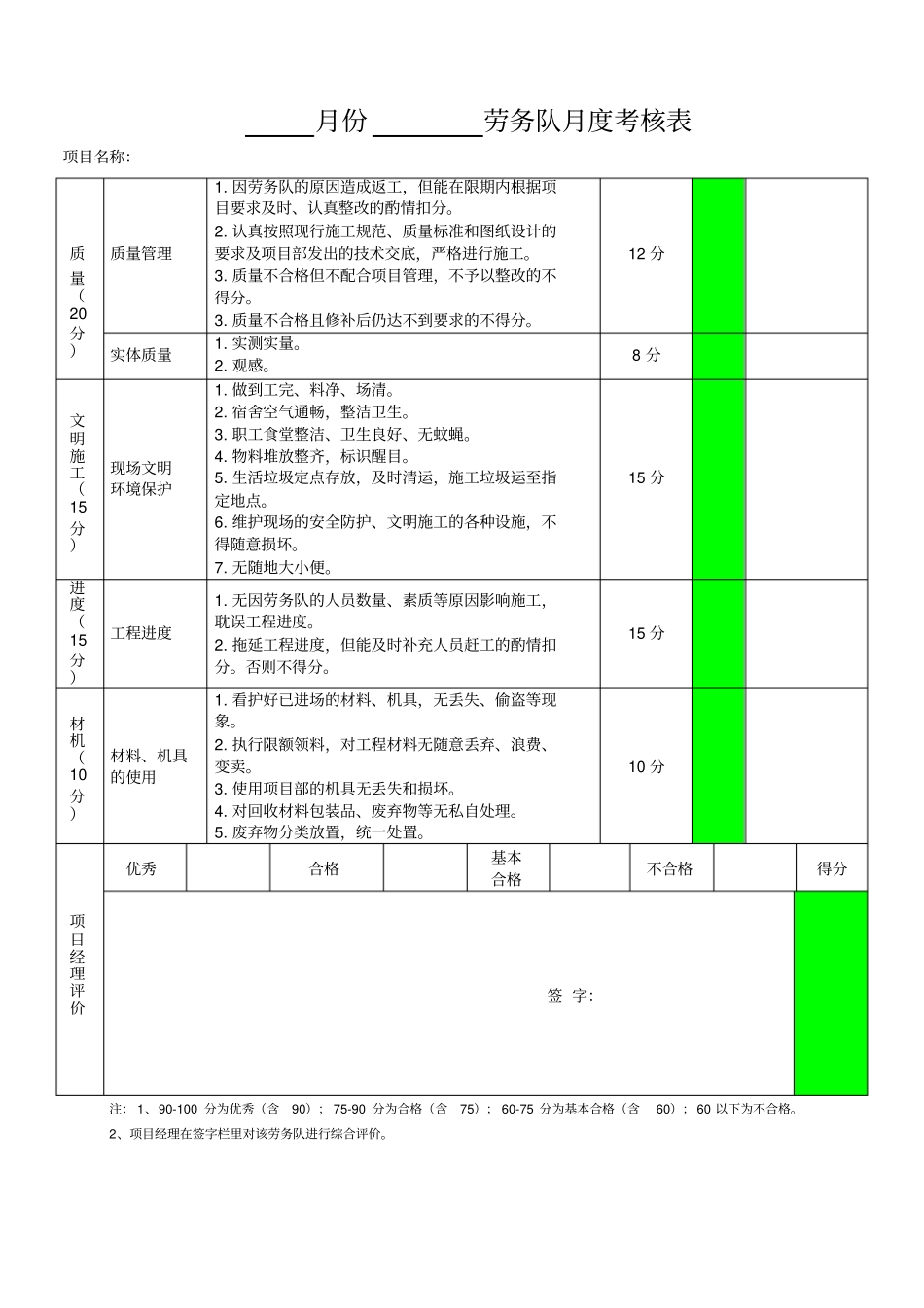 劳务队月度考核表_第2页