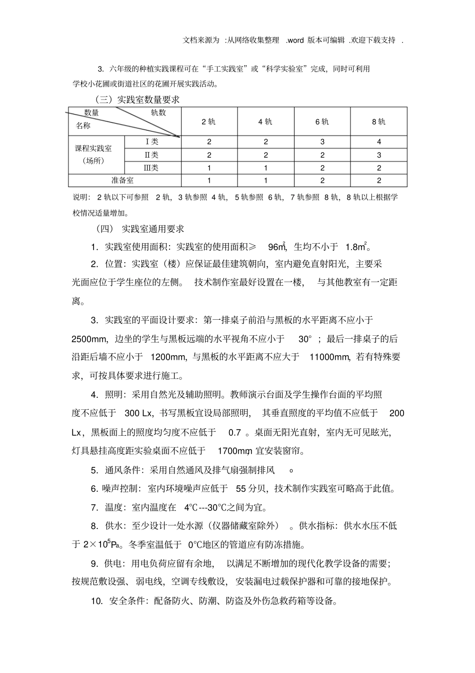劳动与技术课程实践室场所装备标准_第2页
