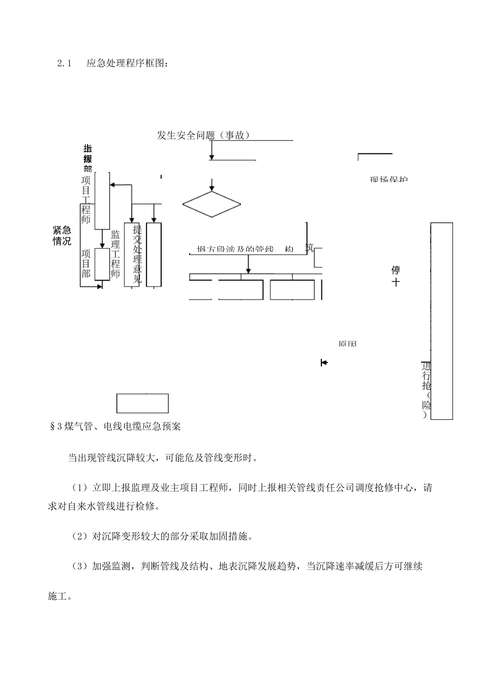 物料供应应急预案_第3页