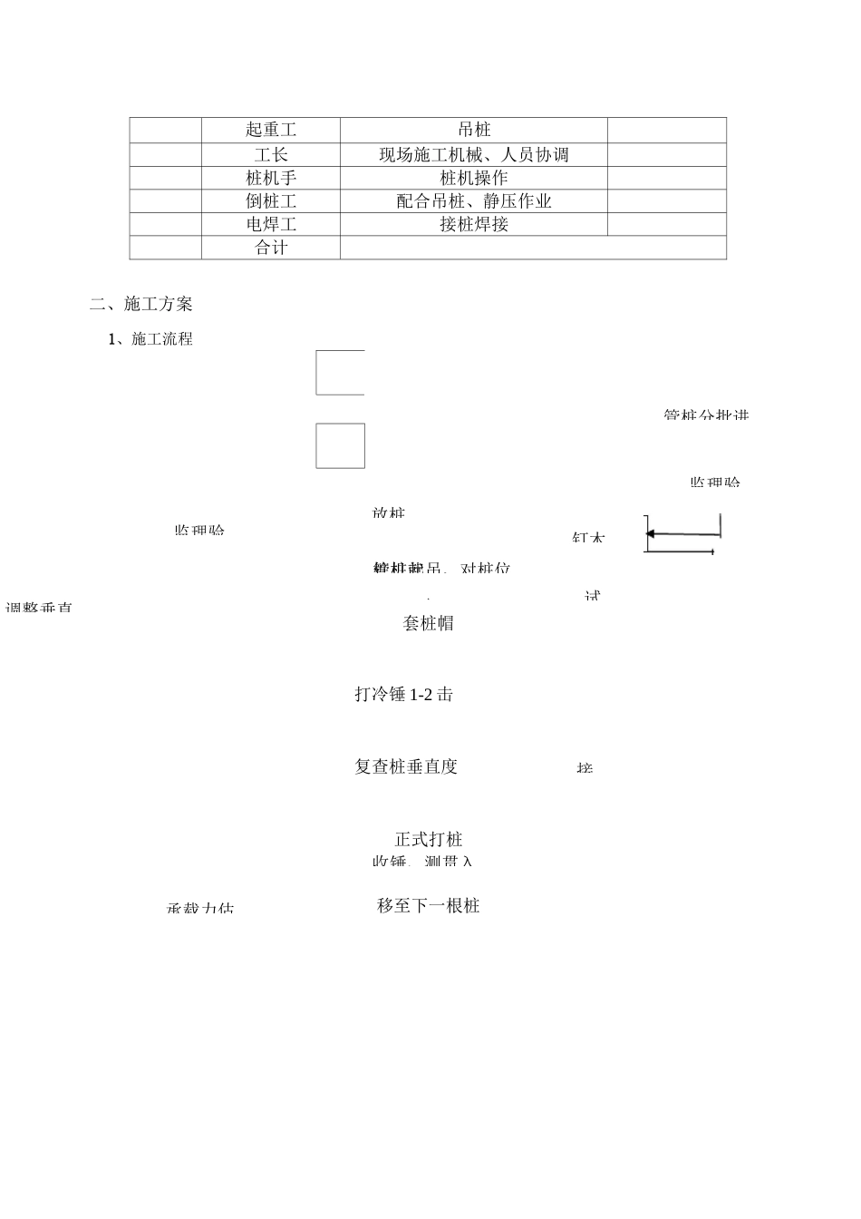 预应力管桩试桩工程技术交底_第3页