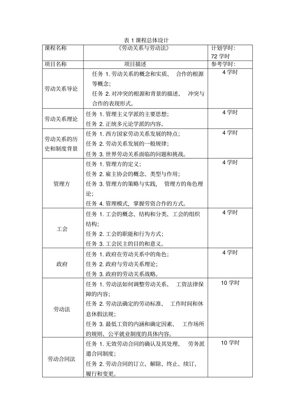 劳动关系与劳动法课程标准_第3页