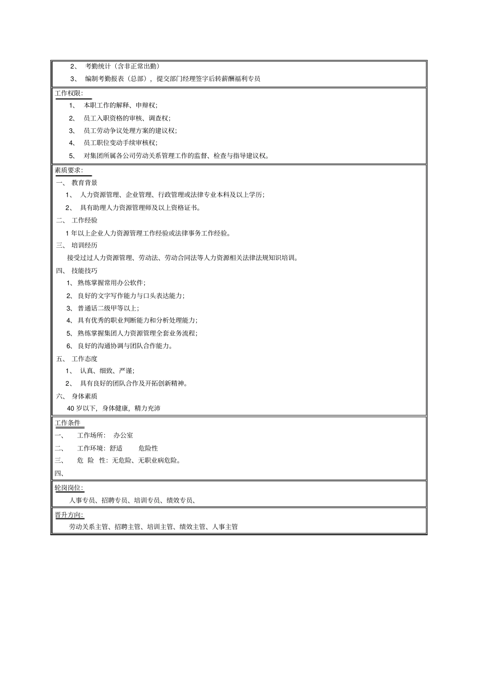 劳动关系专员职位说明书_第2页
