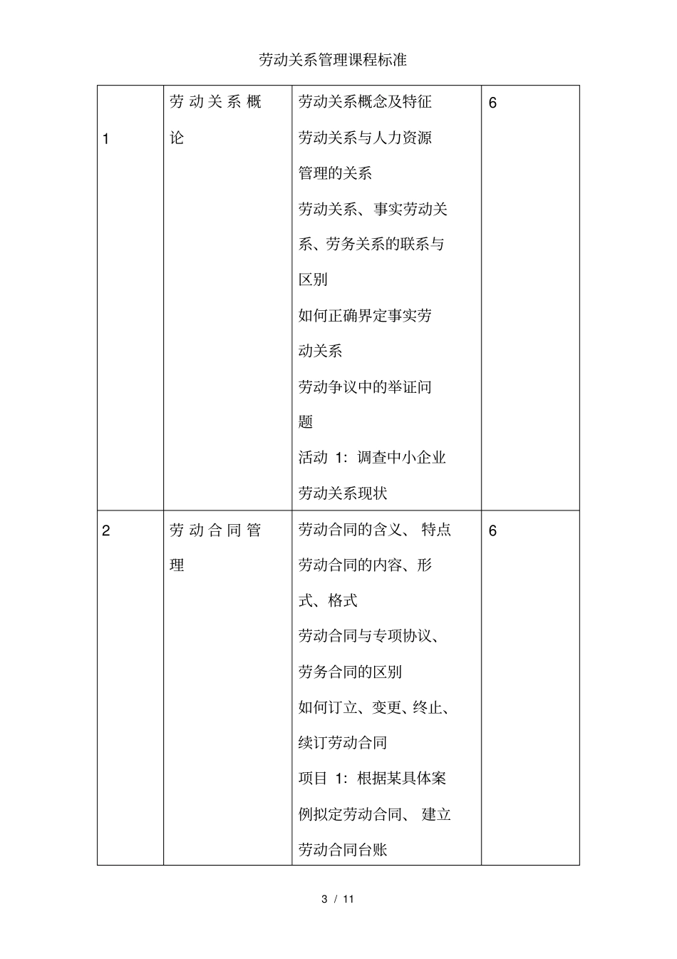 劳动关系管理课程标准_第3页
