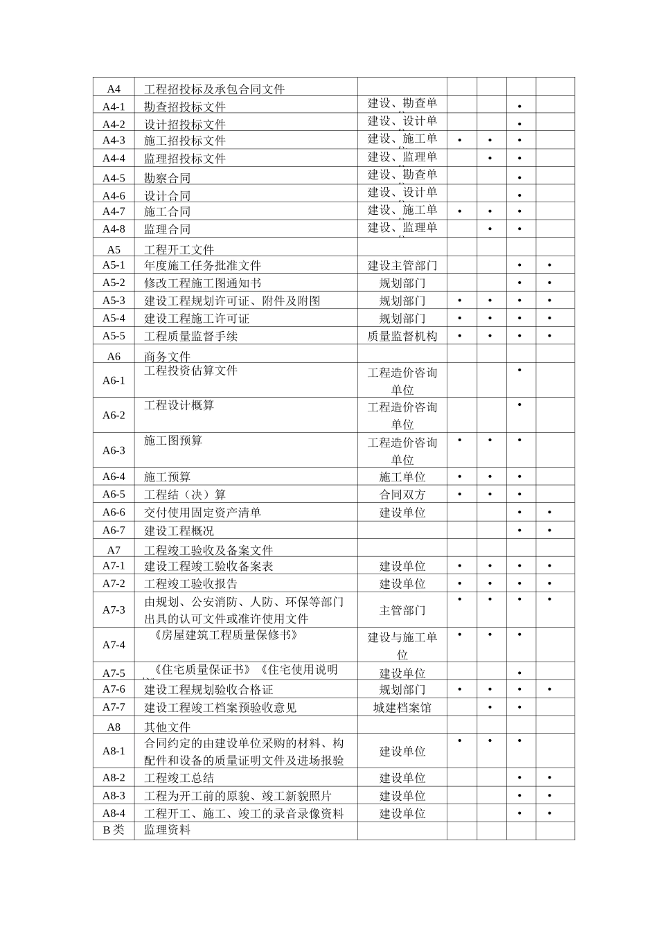 资料员一本通_第3页