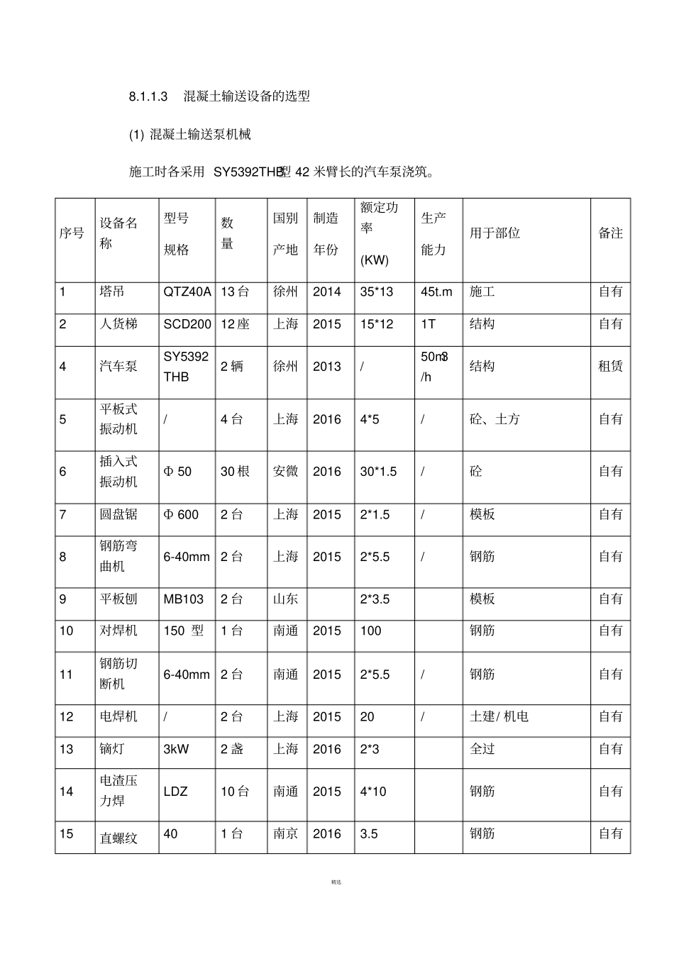 劳动力、-机械设备和材料投入计划_第2页