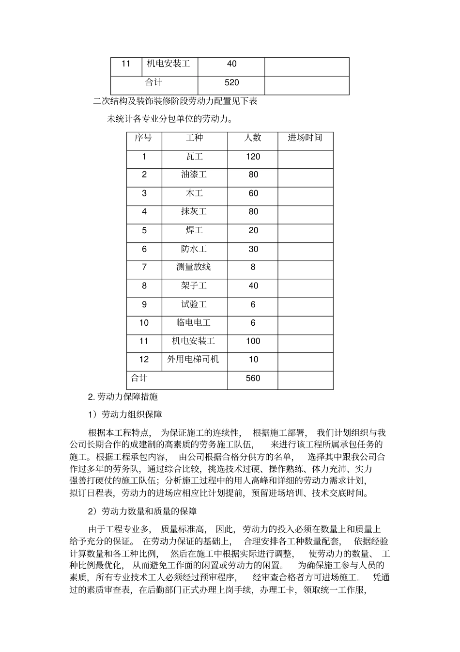 劳动力、机械设备、主要材料进场计划_第3页