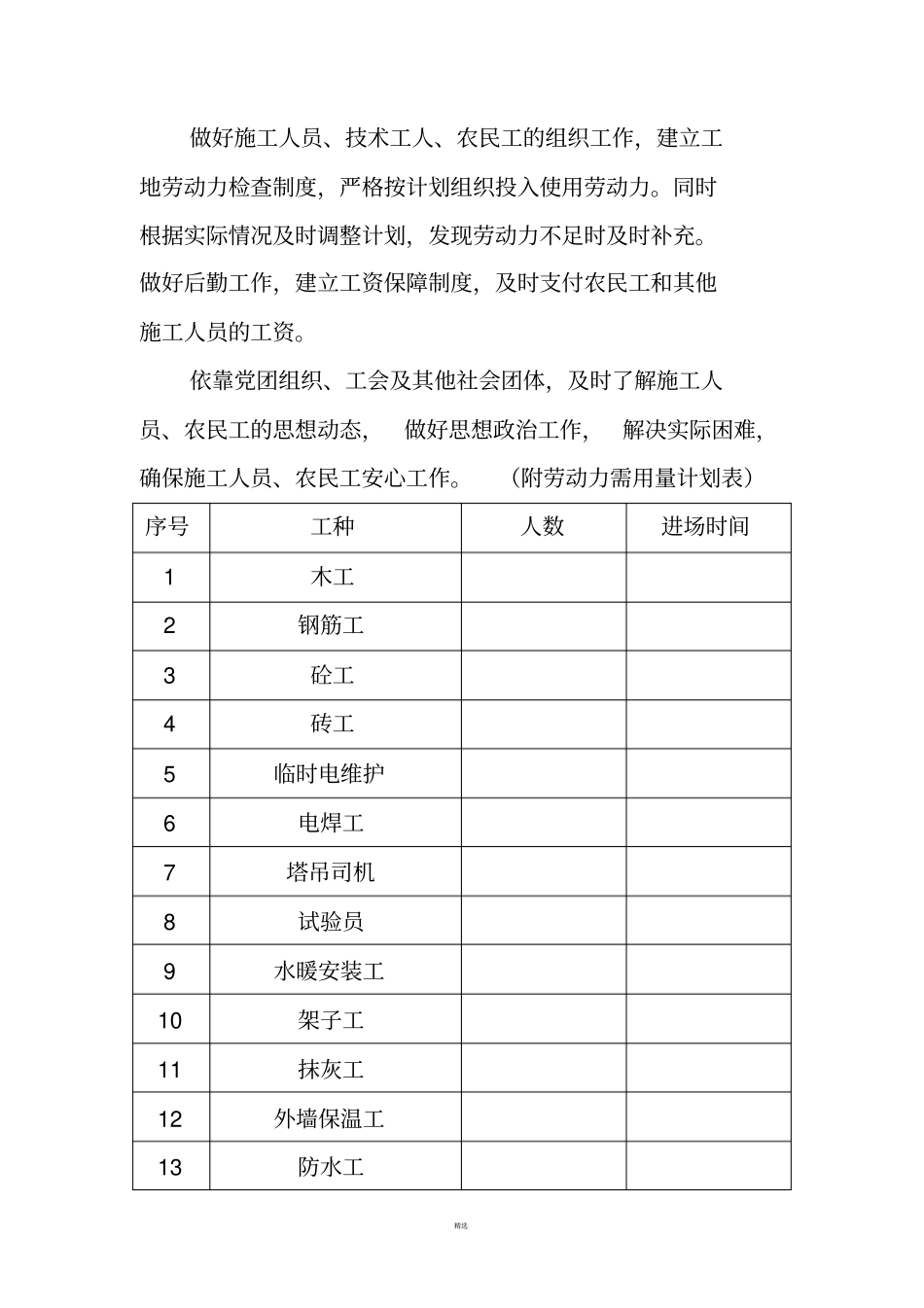 劳动力、材料。施工机械设备等需要用量计划_第2页