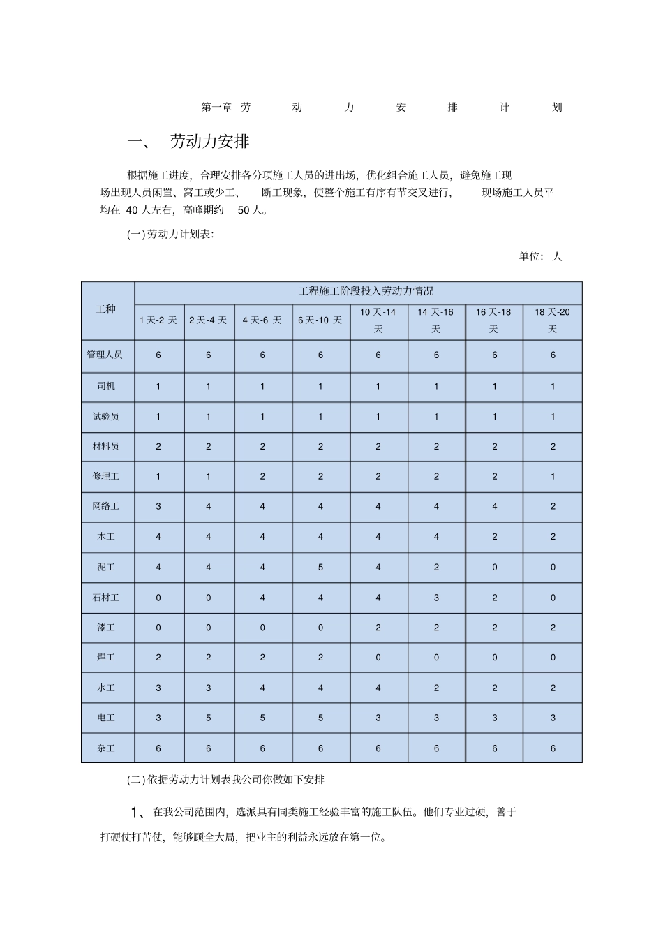 劳动力安排计划_第1页