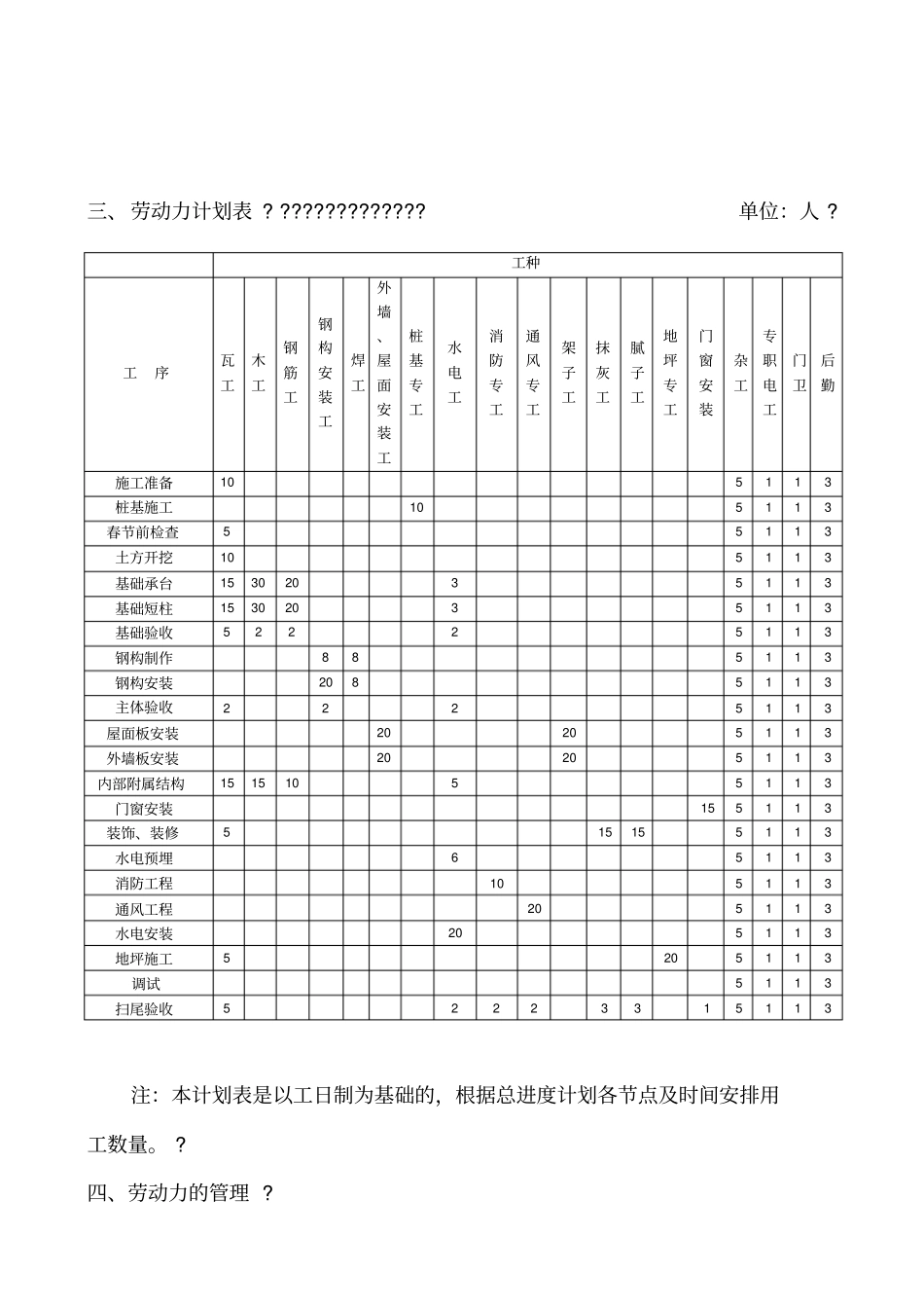 劳动力安排计划及其保证措施_第2页