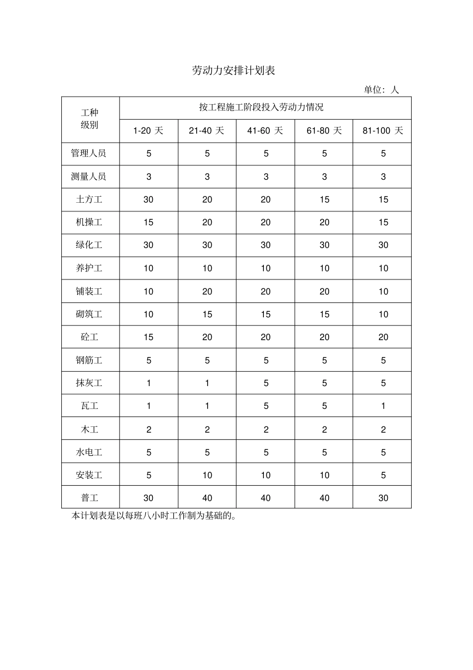 劳动力安排计划表_第1页