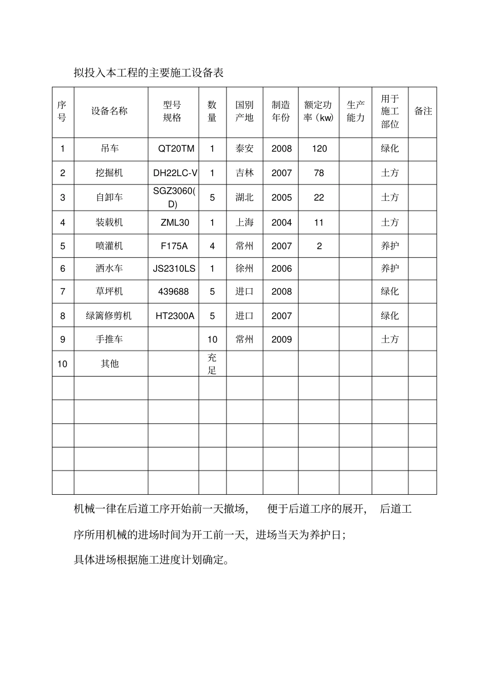 劳动力机械设备和材料投入计划_第3页