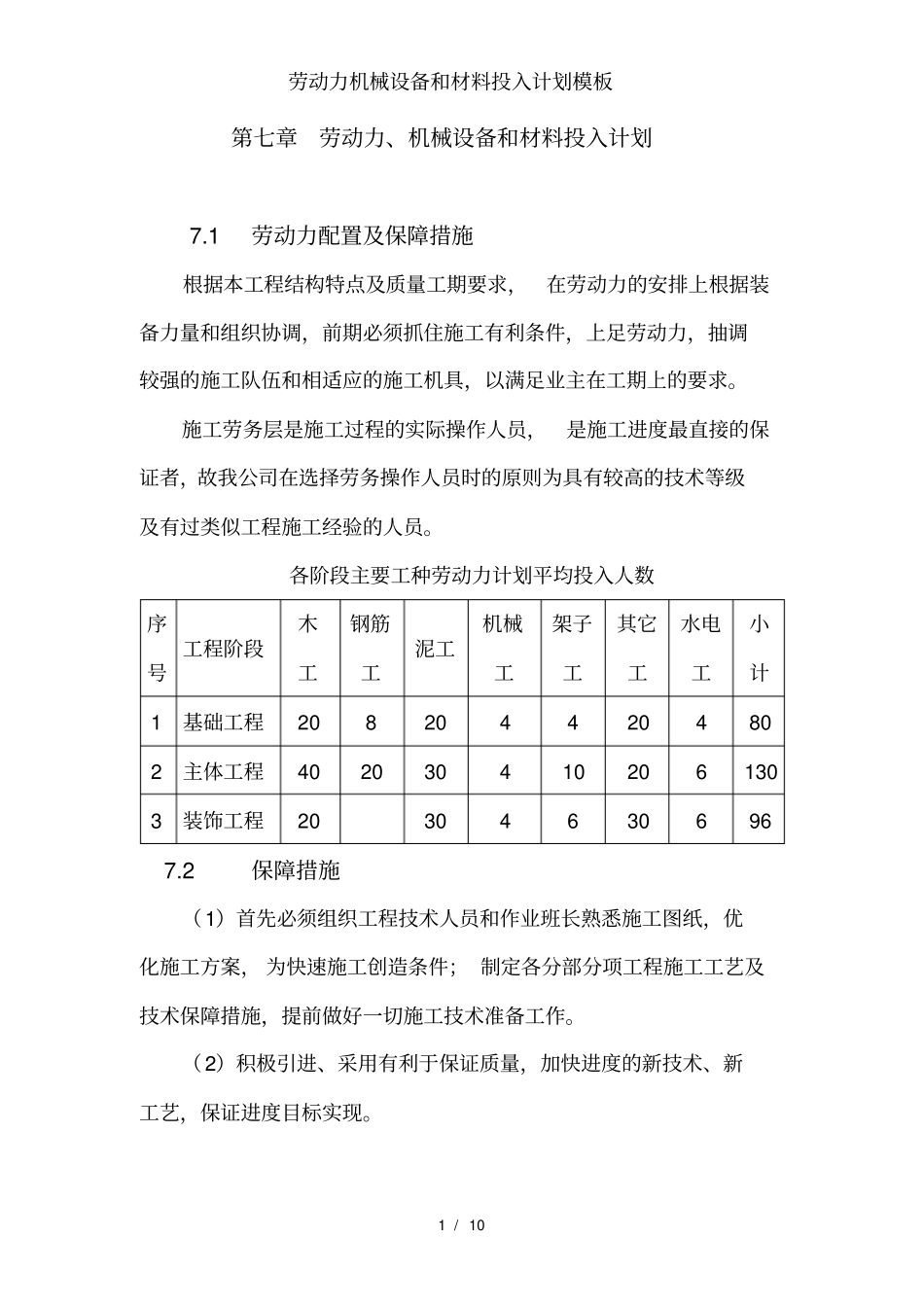 劳动力机械设备和材料投入计划模板_第1页