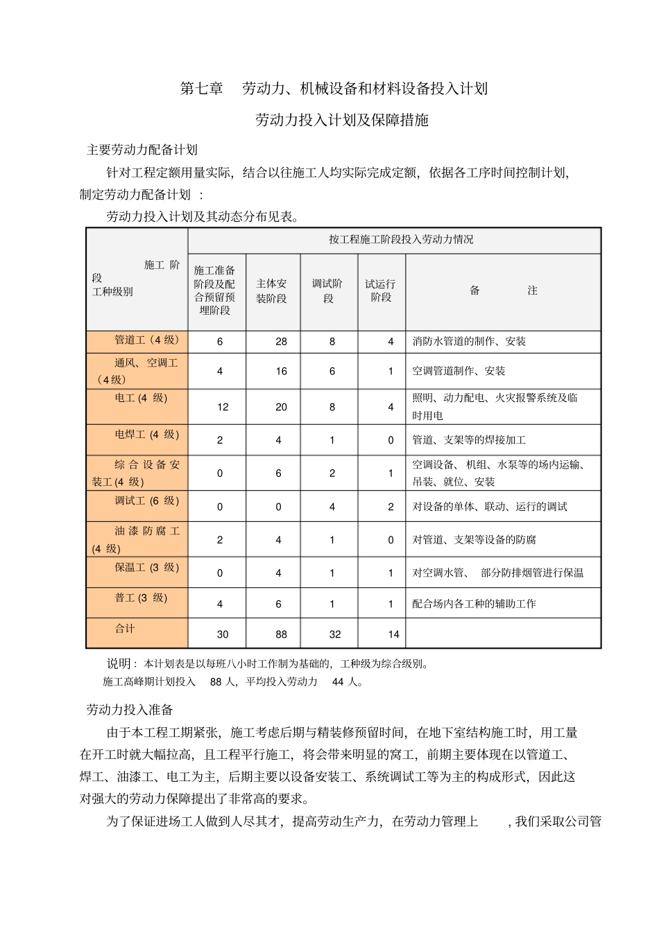 劳动力机械设备和材料设备投入计划_第1页