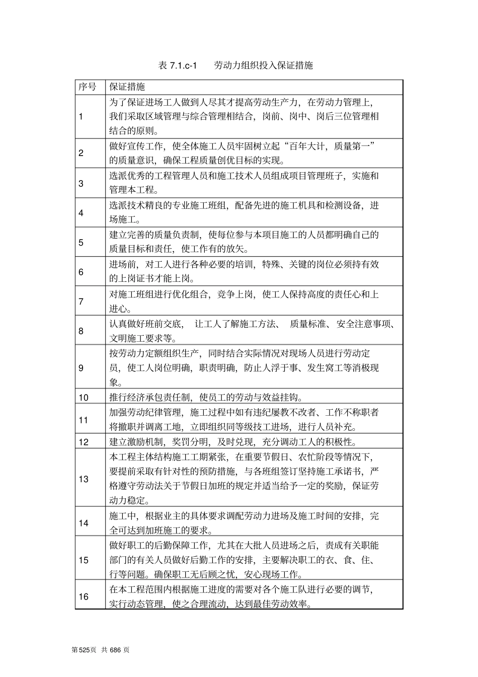 劳动力计划及主要设备材料、构件用量最终_第3页