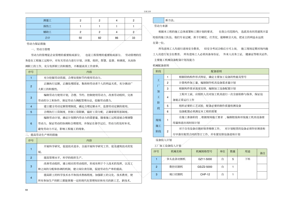 劳动力计划表劳动力保证措施及劳动力来源;拟投入机械设备_第2页