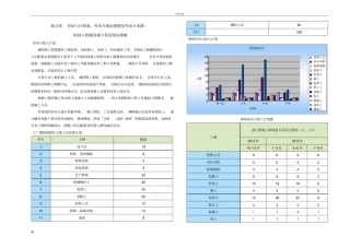 劳动力计划表劳动力保证措施及劳动力来源;拟投入机械设备