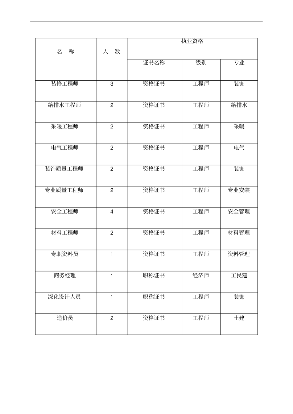 劳动力配置及保障措施_第2页