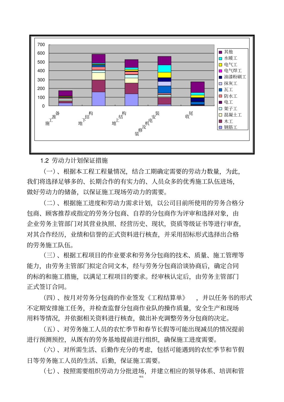 劳动力需求、主要材料设备构件用量计划及保证措施_第2页