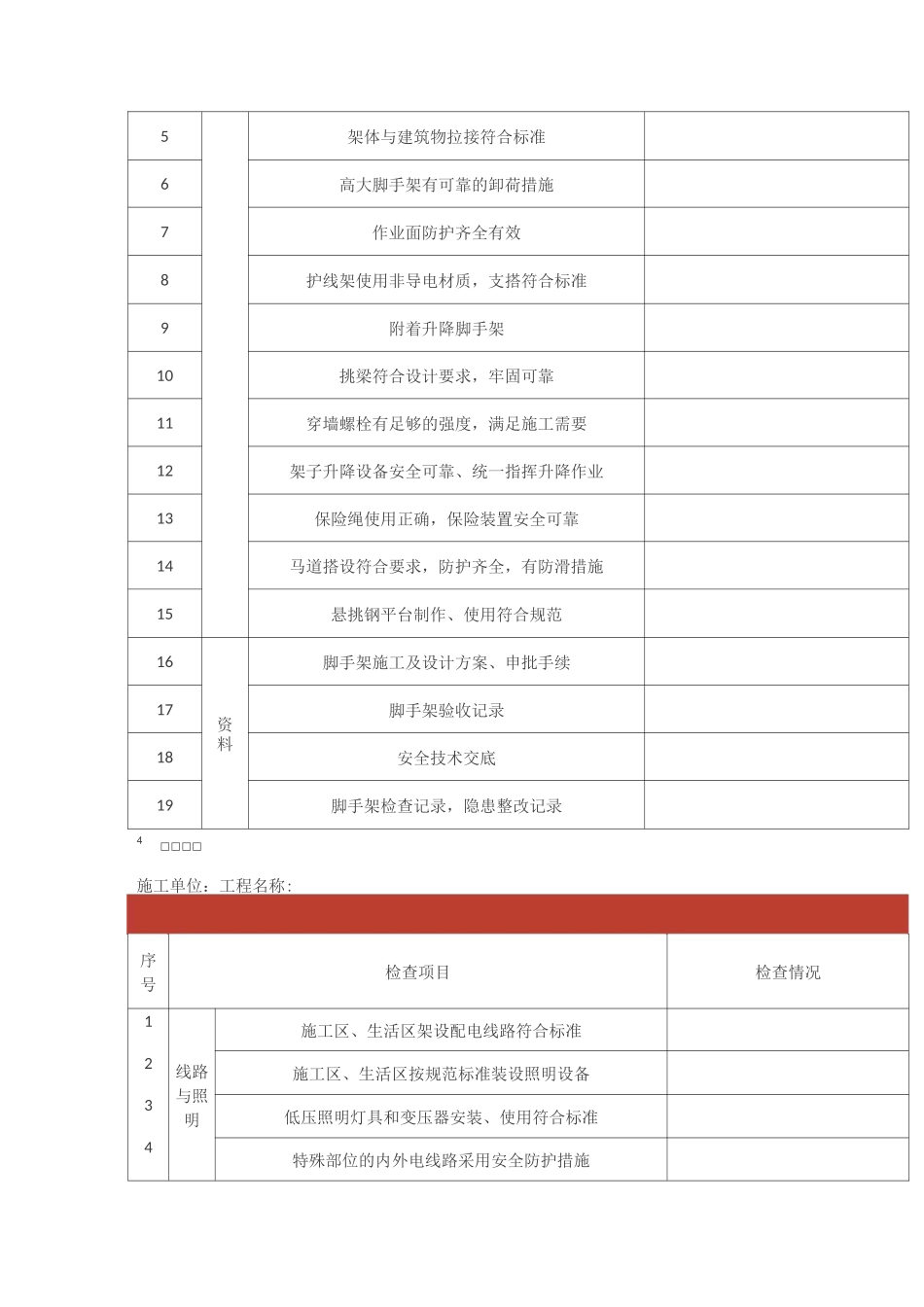 年后项目开工,这几项检查一个都不能少_第3页
