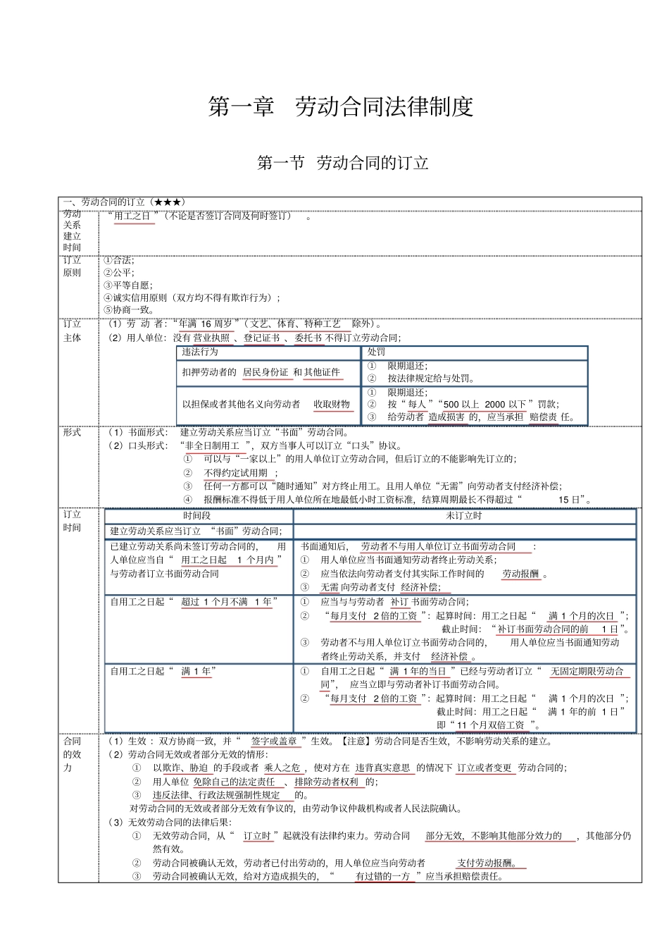 劳动合同法律制度x_第1页