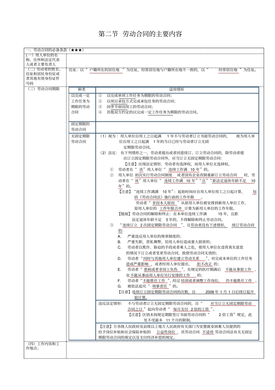 劳动合同法律制度x_第2页