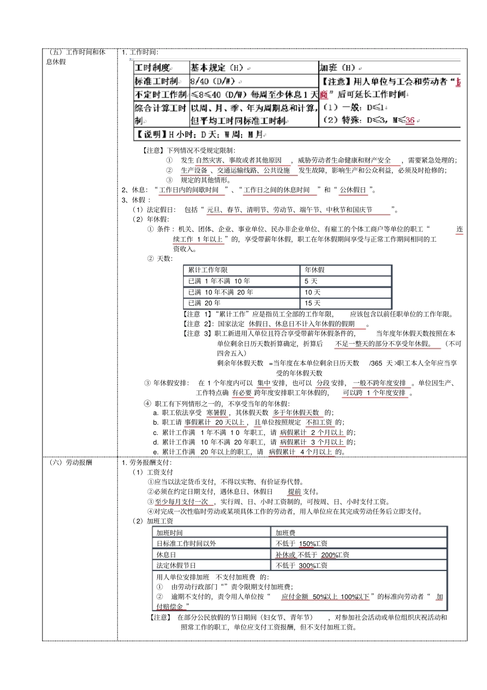 劳动合同法律制度x_第3页
