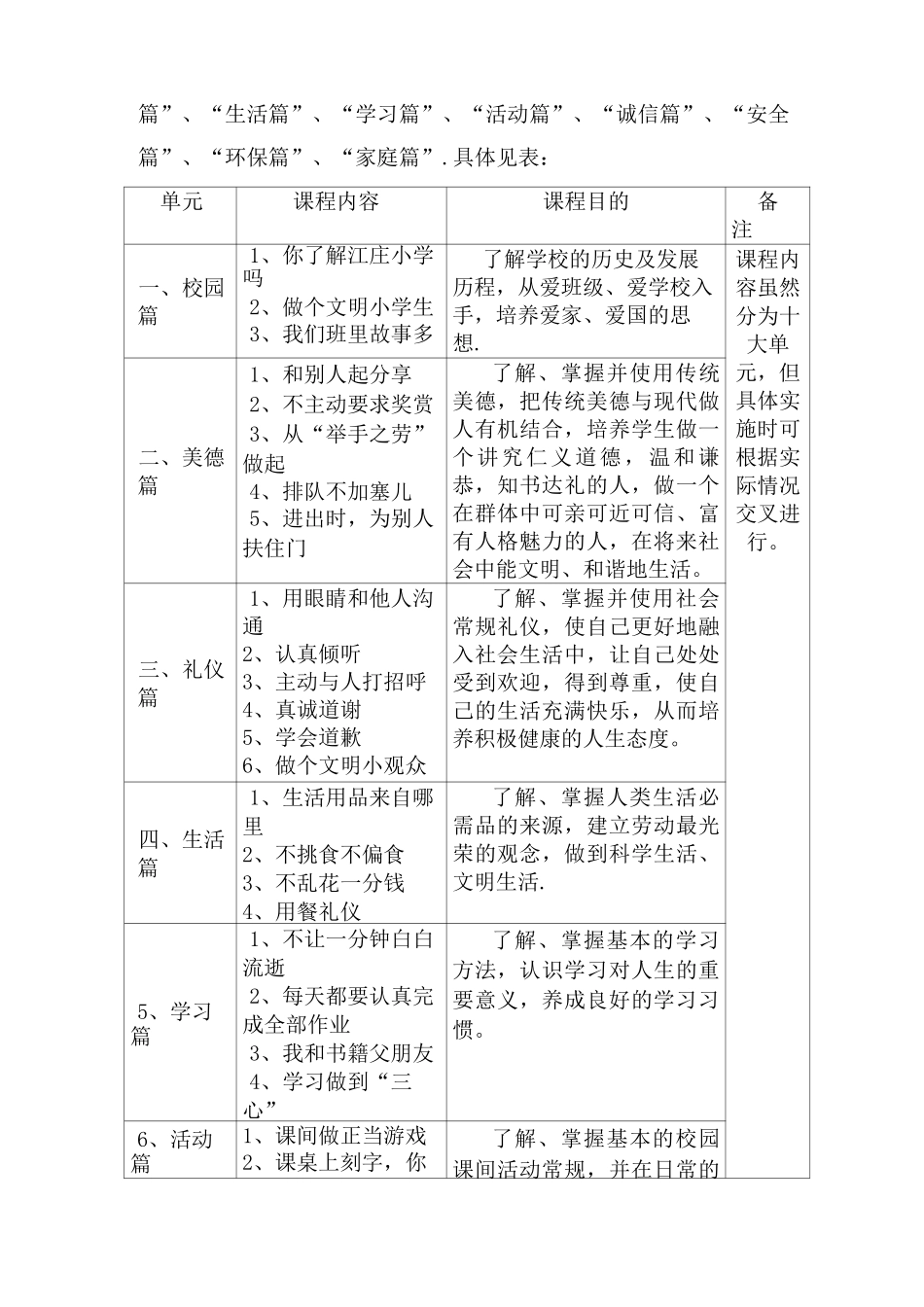 德育校本课程开发方案_第3页