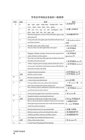 字母及字母组合读音规律