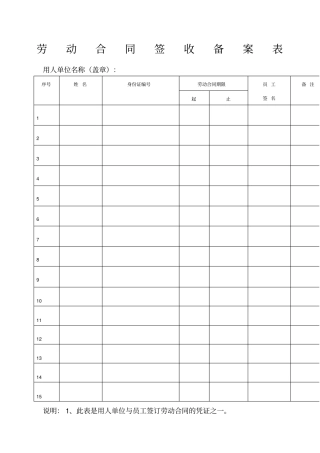 劳动合同签收备案表