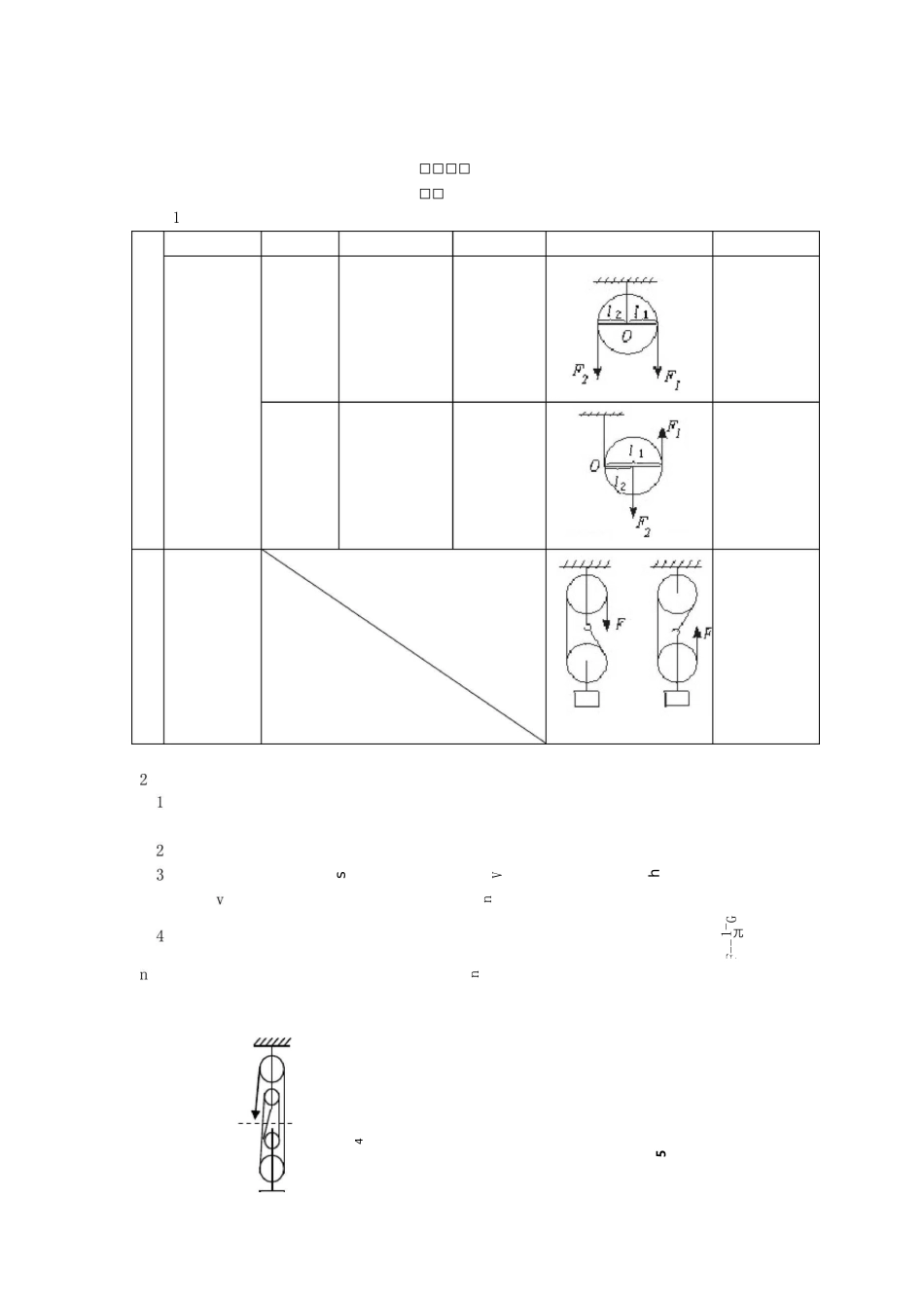 滑轮及滑轮组(重点总结)_第1页