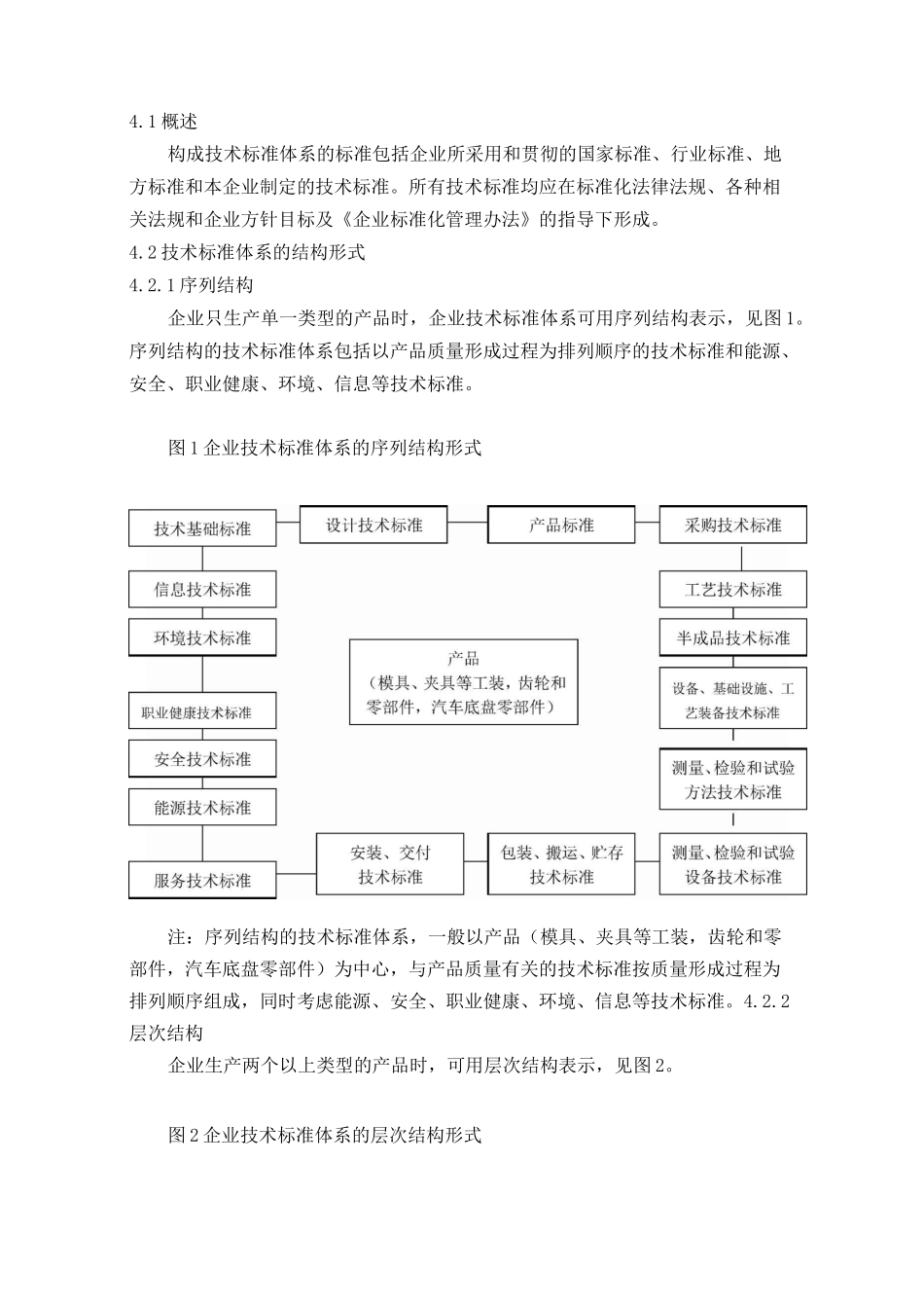 企业标准体系 技术标准体系_第2页