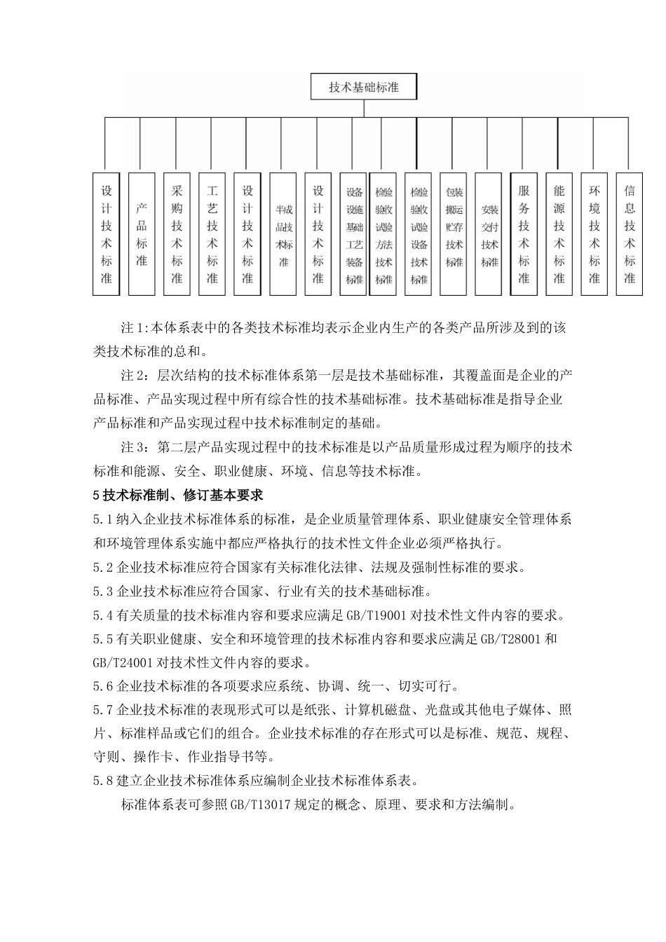 企业标准体系 技术标准体系_第3页