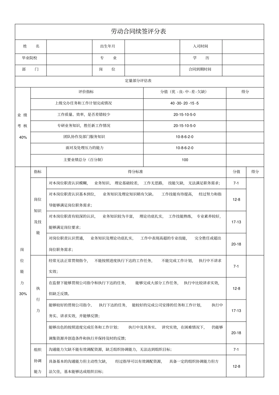 劳动合同续签绩效考核评分表_第1页