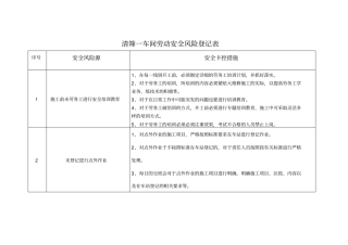 劳动安全风险源及卡控措施