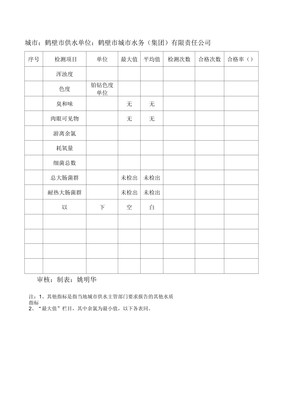 河南省城市供水水质监测网_第2页
