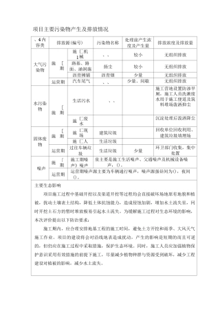 项目主要污染物产生及排放情况