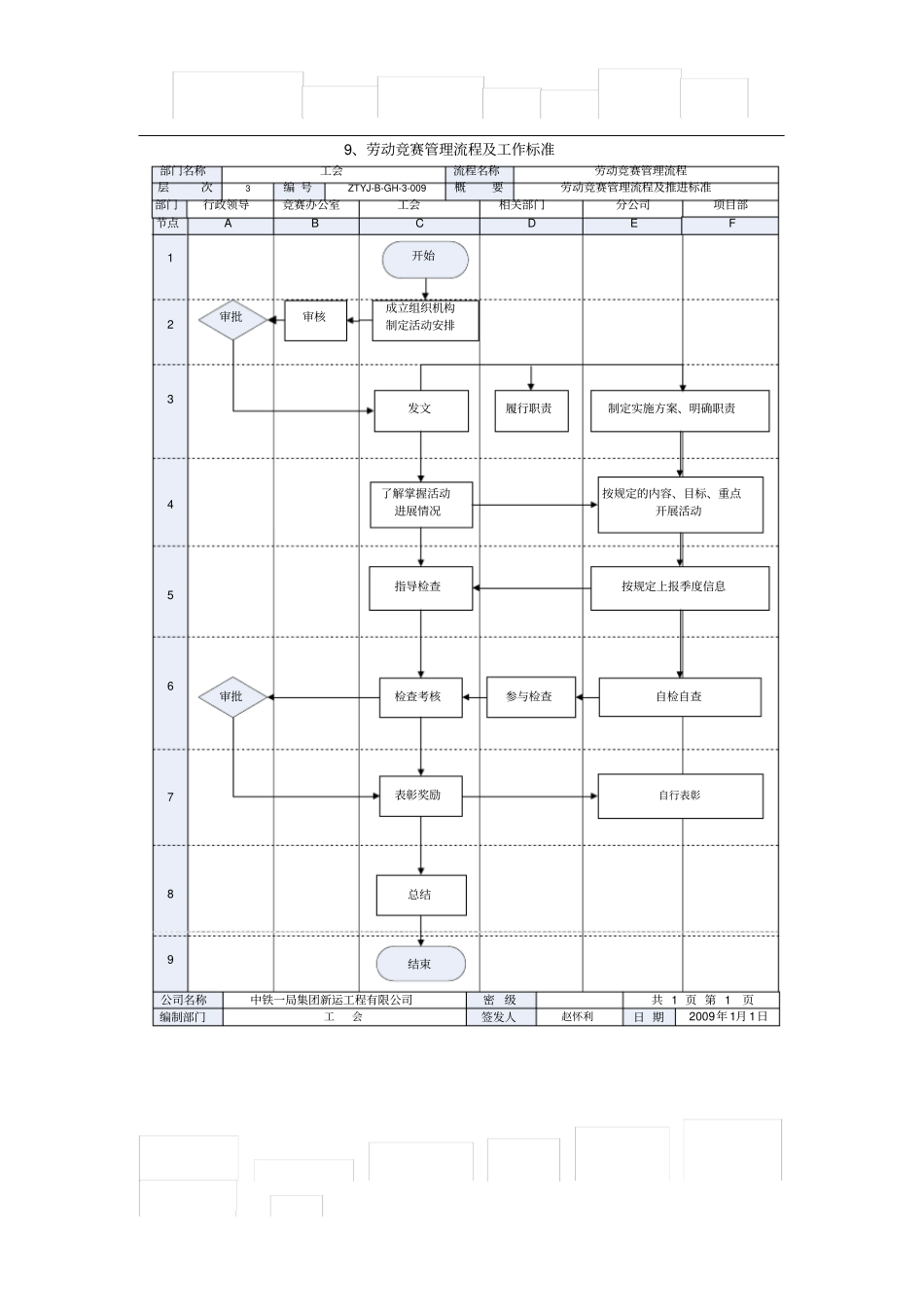 劳动竞赛管理流程及工作标准_第1页