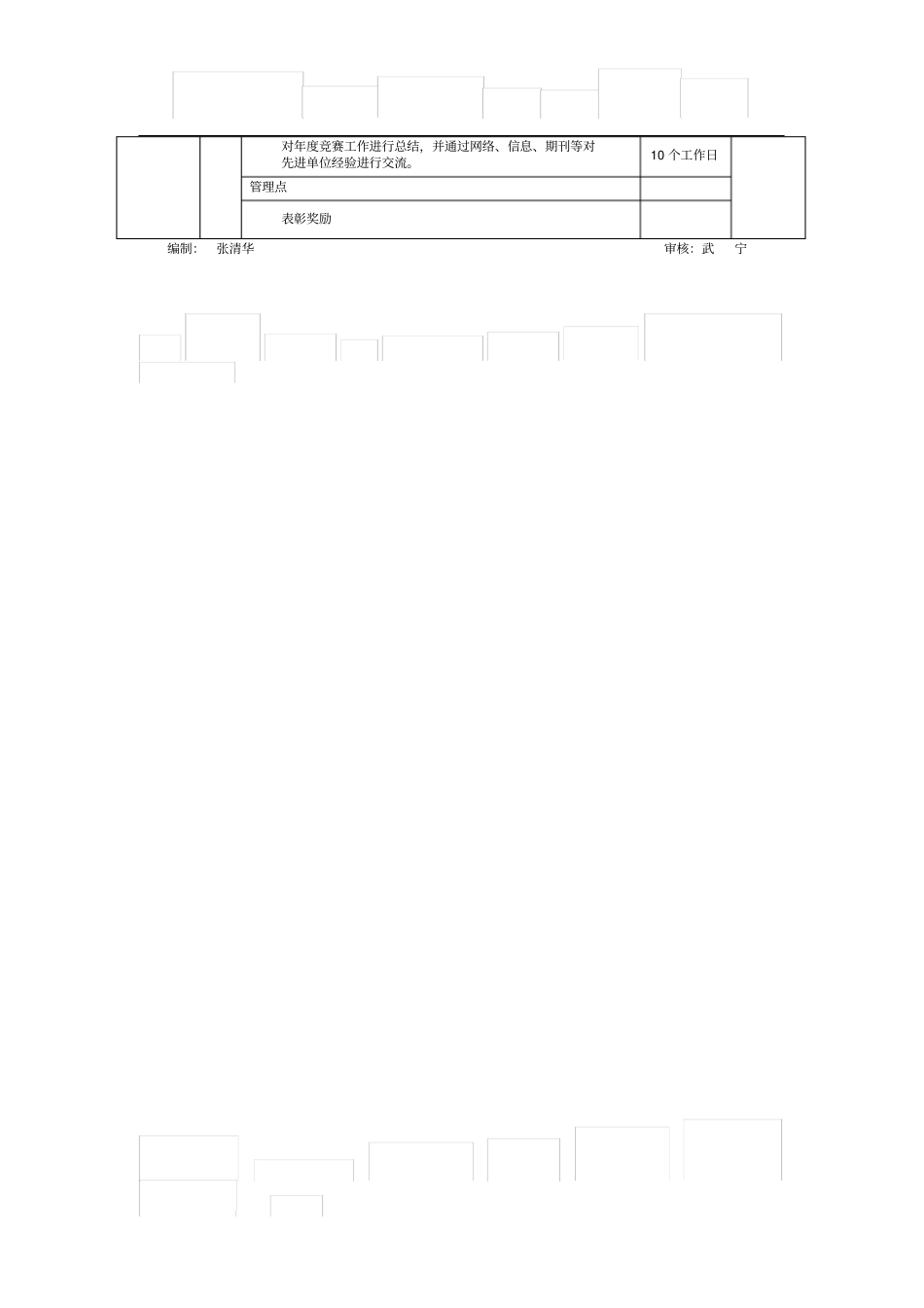劳动竞赛管理流程及工作标准_第3页