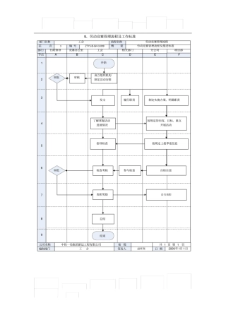 劳动竞赛管理流程及工作标准