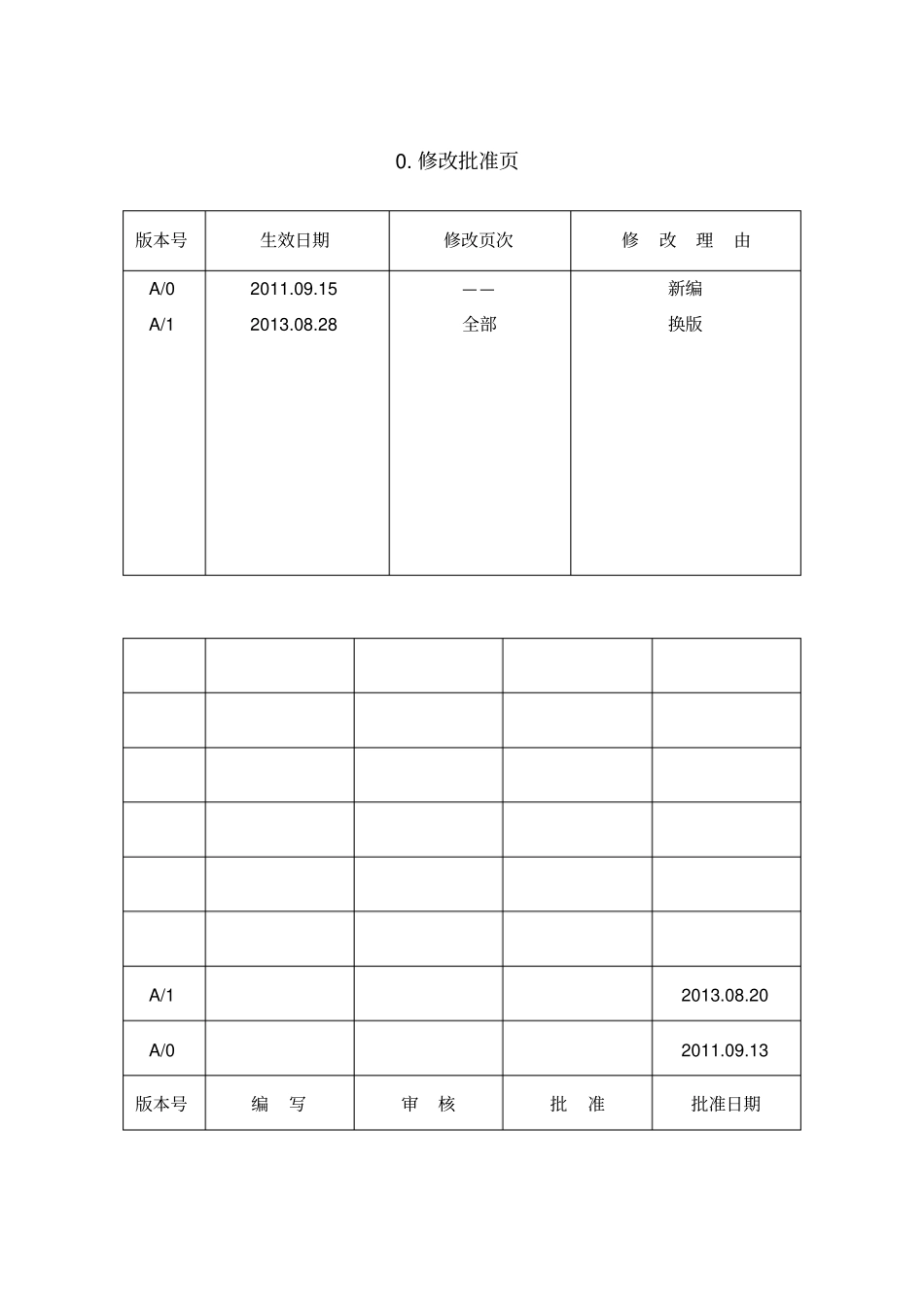劳动防护用品采购和配备管理规定HNHS╱MI20_第2页