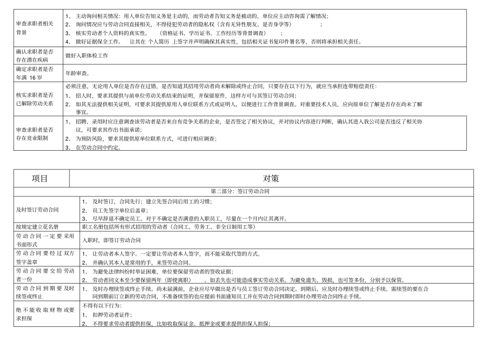 劳动风险规避操作手册_第2页