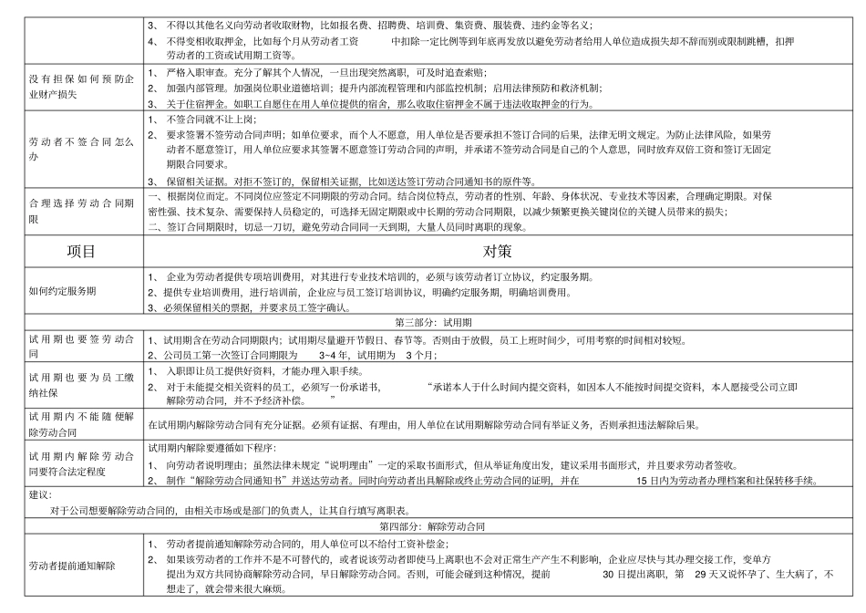 劳动风险规避操作手册_第3页
