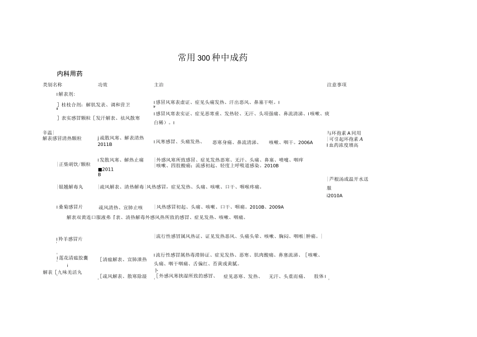 常用300种中成药._第1页