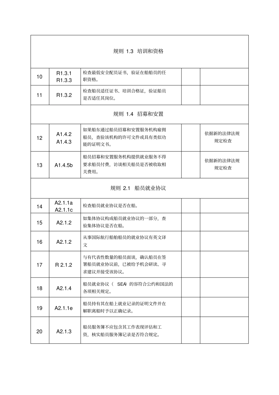 劳工检查公司自查表_第2页